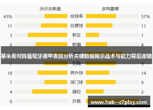 基米希对阵葡萄牙德甲表现分析关键数据揭示战术与能力背后逻辑 基米希对阵葡萄牙德甲表现分析关键数据揭示战术与能力背后逻辑