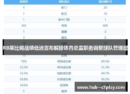 RB莱比锡战绩低迷宣布解除体育总监职务调整球队管理层