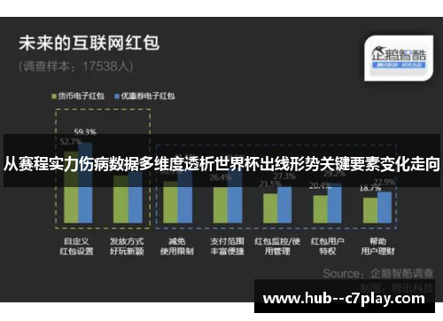 从赛程实力伤病数据多维度透析世界杯出线形势关键要素变化走向 从赛程实力伤病数据多维度透析世界杯出线形势关键要素变化走向