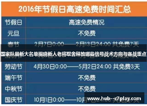 国家队最新大名单揭晓新人老将取舍释放哪些信号战术方向与备战重点