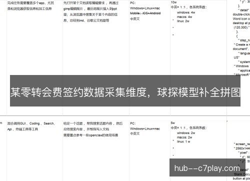 某零转会费签约数据采集维度,球探模型补全拼图 某零转会费签约数据采集维度,球探模型补全拼图